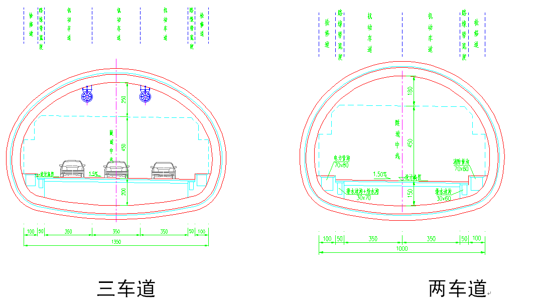三车道设计时,建筑限界宽度为13.